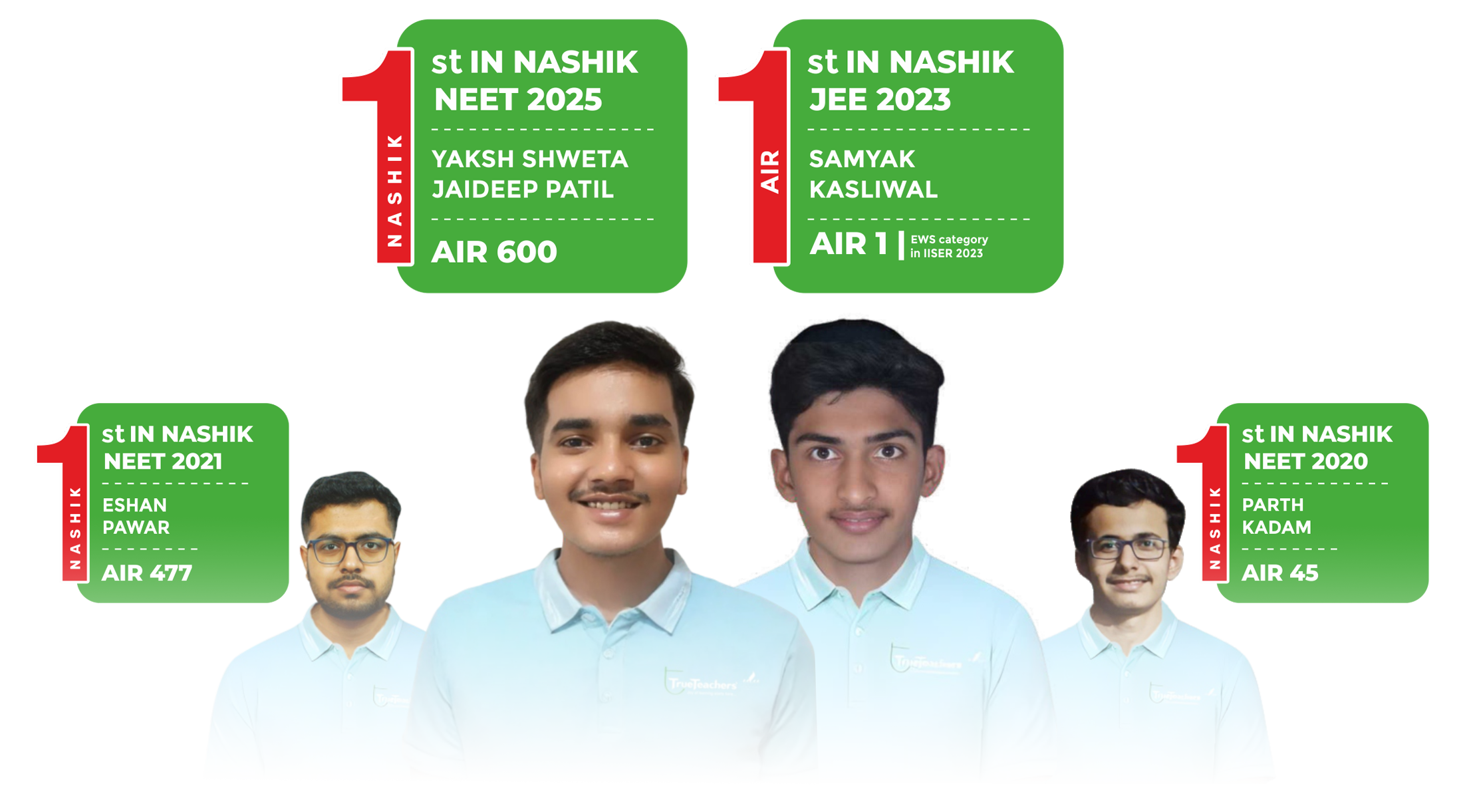 Best IIT JEE and NEET results by Trueteachers coaching institute in Nashik