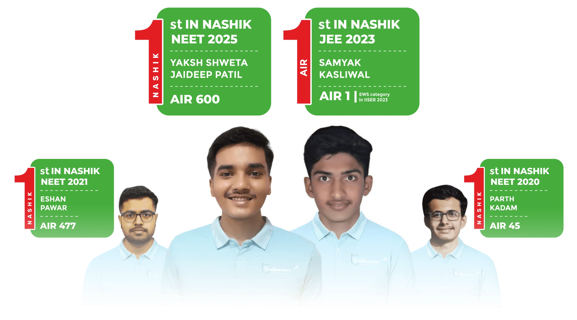 Best IIT JEE and NEET results by Trueteachers coaching institute in Nashik