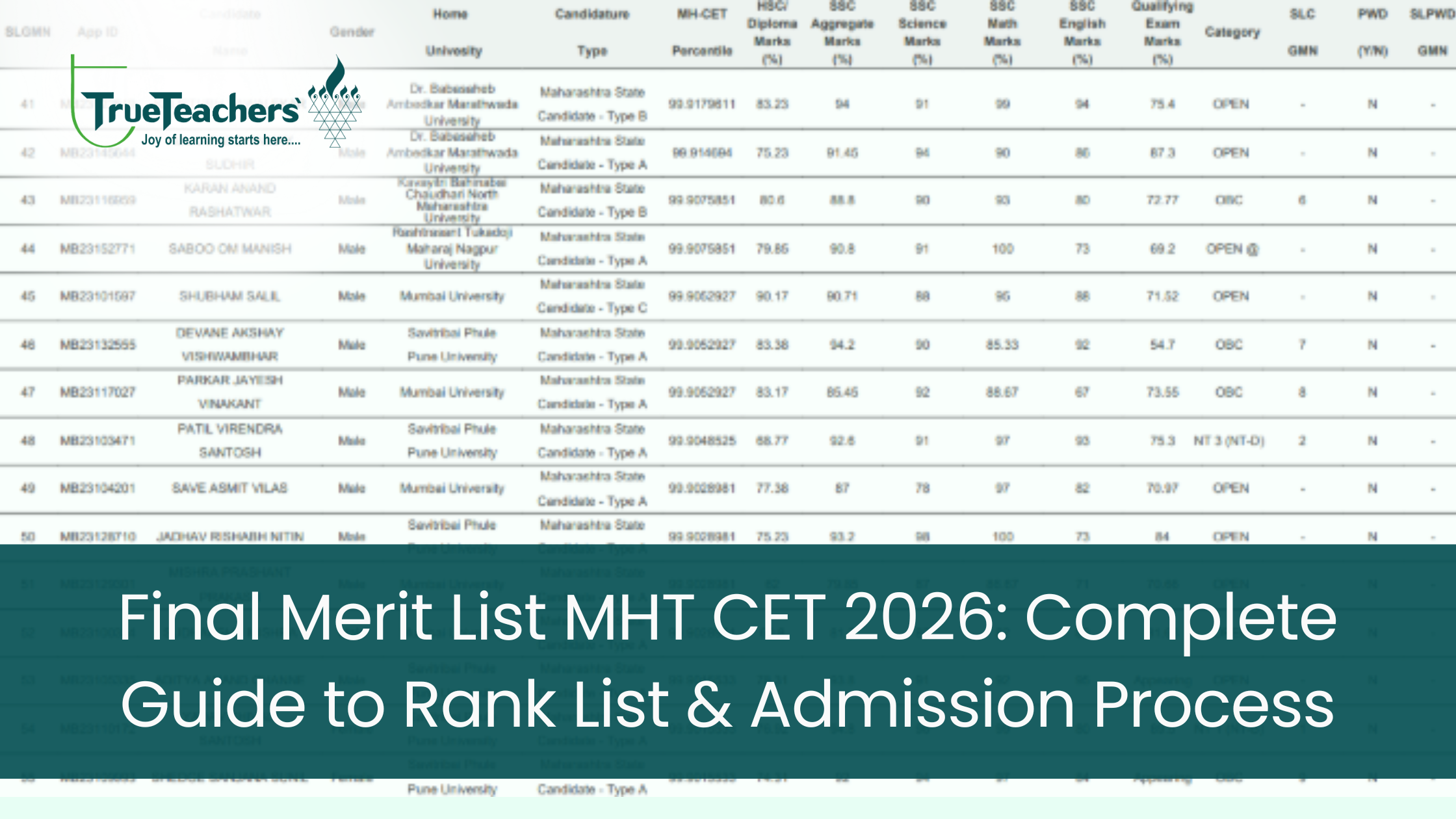 Final Merit List MHT CET 2026