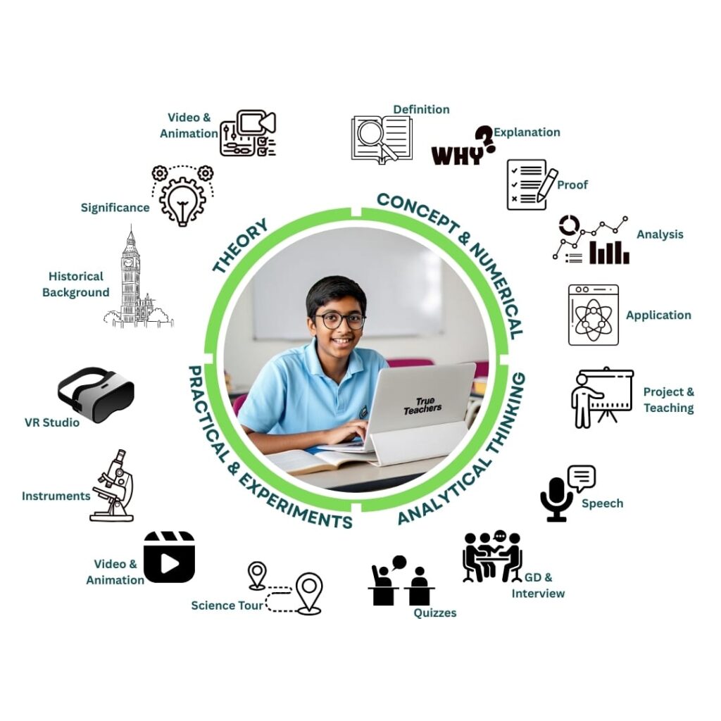 Foundation Course in Nashik